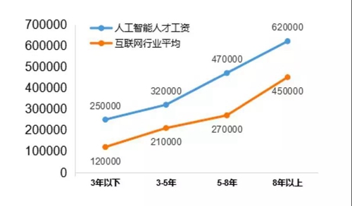 13個新職業(yè)人工智能首當其沖，這說明啥？