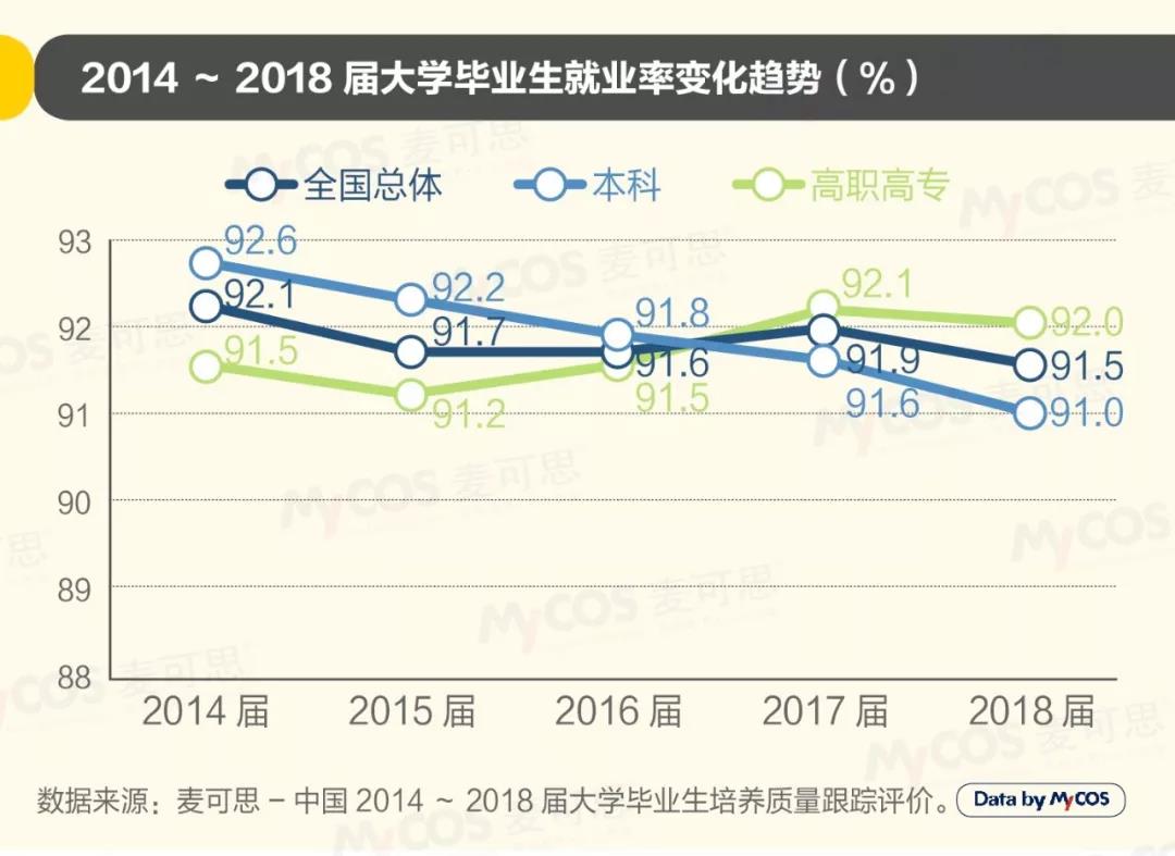 2019年中國大學(xué)生就業(yè)報告發(fā)布 去年軟件工程<a href=http://njxh.cn target=_blank class=infotextkey>專業(yè)</a>就業(yè)率最高