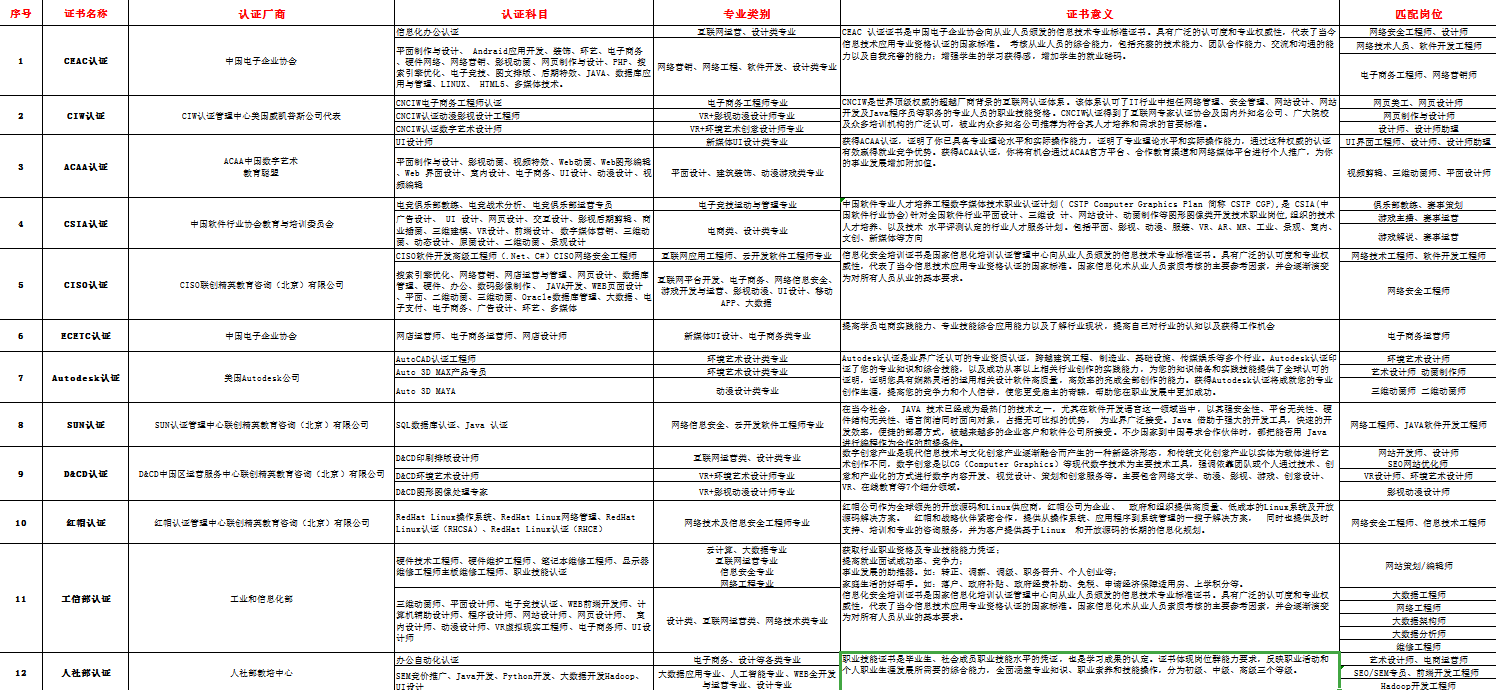 新華考證指南|學技術(shù)要不要考證？考哪些證書更有用？