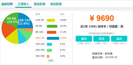 電商作為新興業(yè)態(tài)大有可為，學(xué)電商為什么來(lái)新華？