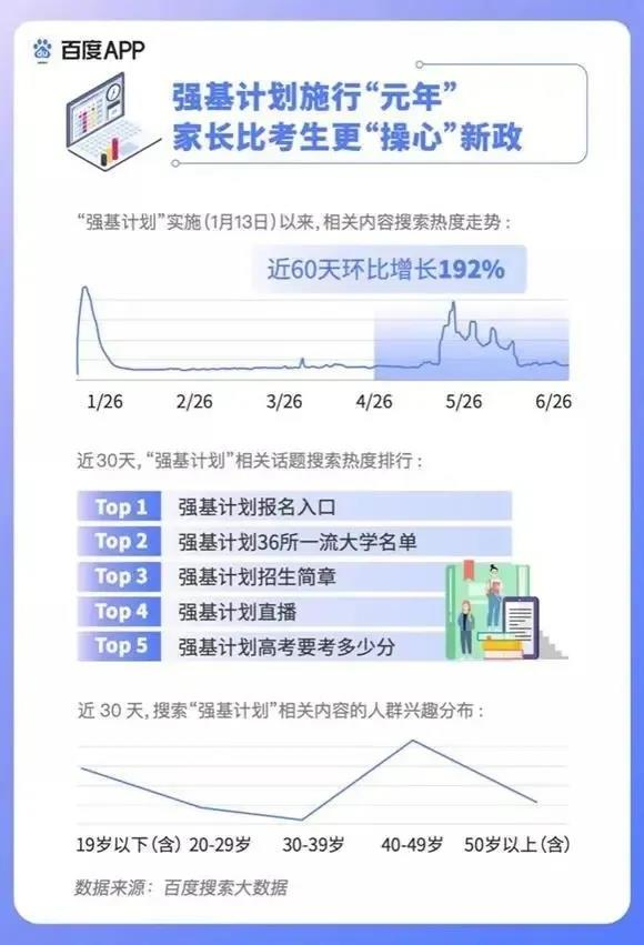 2020高考填報(bào)志愿選什么<a href=http://njxh.cn target=_blank class=infotextkey>專業(yè)</a>好？互聯(lián)網(wǎng)行業(yè)占大頭！