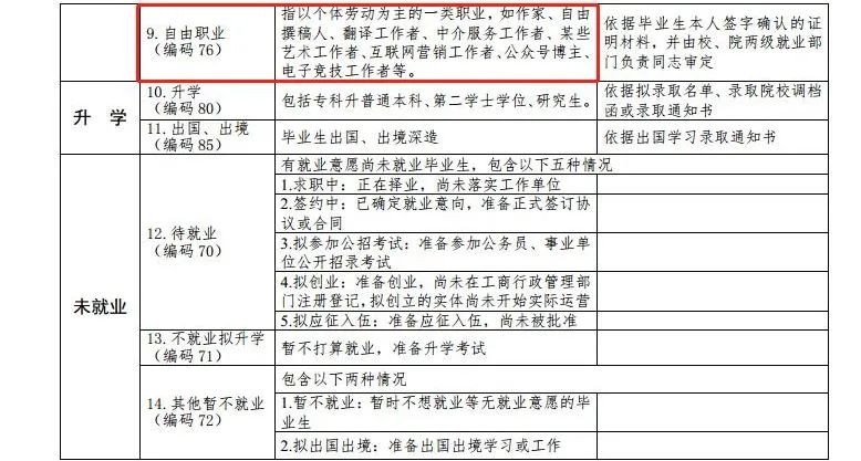 最新高校畢業(yè)生就業(yè)分類出爐 電子競技已列入就業(yè)！