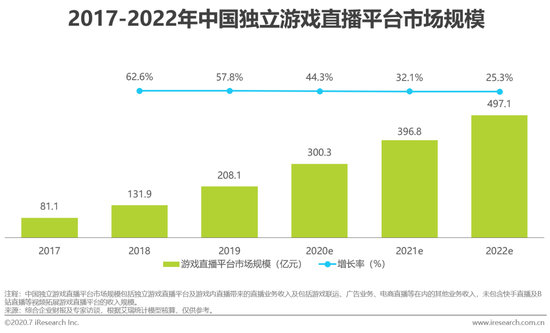 虎牙斗魚合并，游戲直播行業(yè)迎來新態(tài)勢！