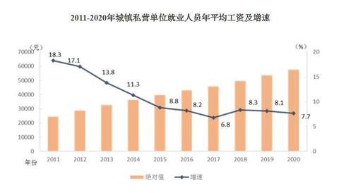 2020年平均工資出爐！這個行業(yè)最賺錢：177544元！